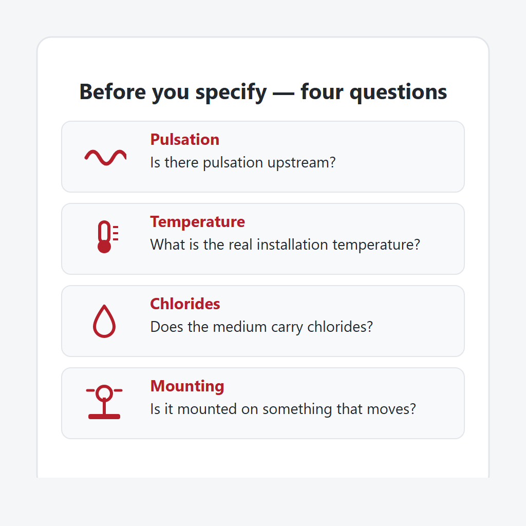 Four-question checklist card for specifying a pressure gauge: pulsation, temperature, chlorides and mounting